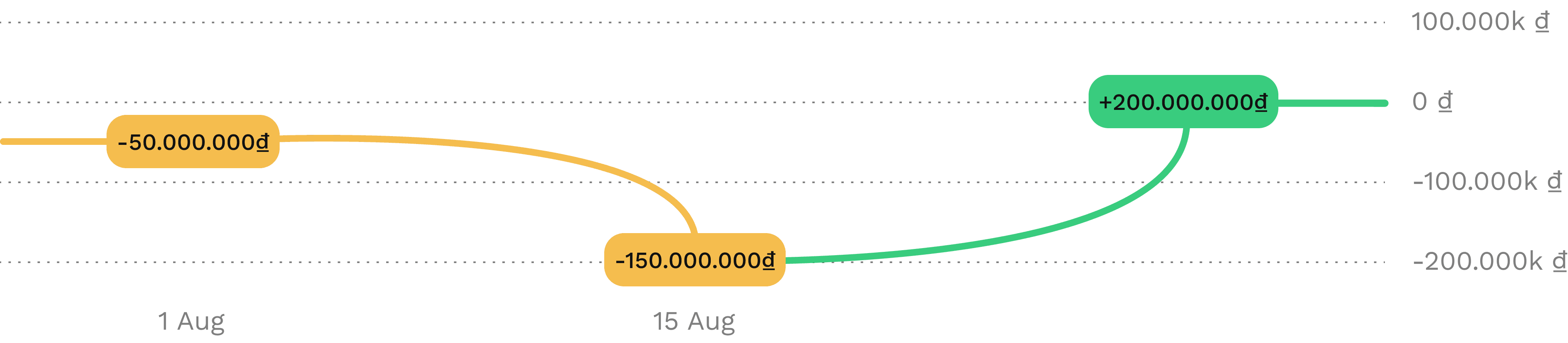 Example 3
