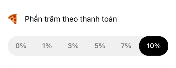 Tỷ lệ phần trăm số tiền chi tiêu